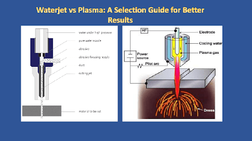 Waterjet vs Plasma: A Selection Guide for Better Results