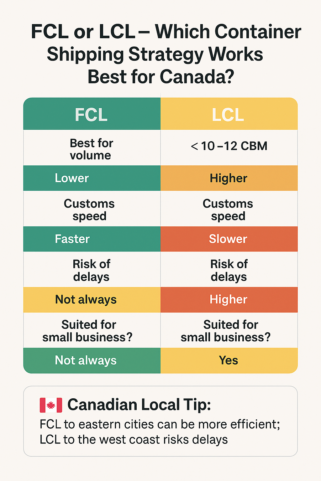 Cost of Shipping Containers